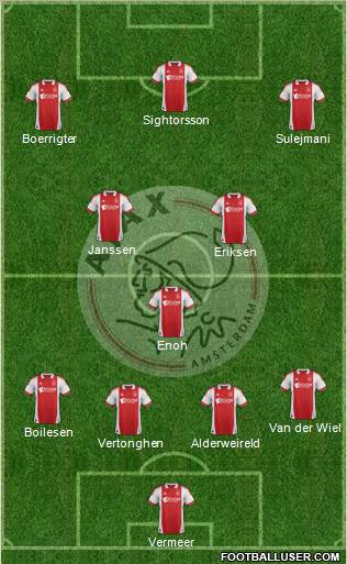 AFC Ajax Formation 2012