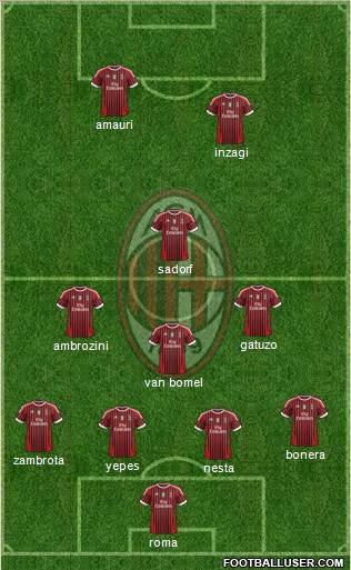 A.C. Milan Formation 2012