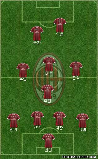 A.C. Milan Formation 2012