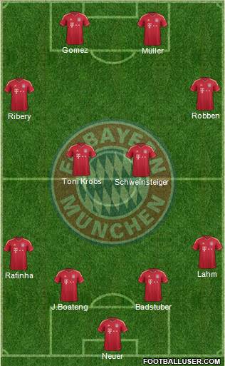 FC Bayern München Formation 2012