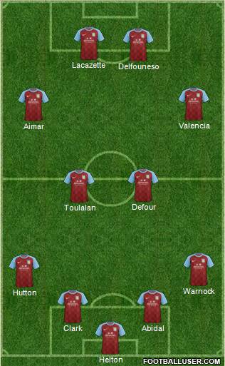 Aston Villa Formation 2012