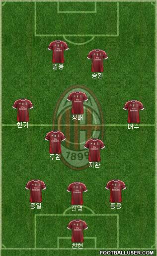 A.C. Milan Formation 2012