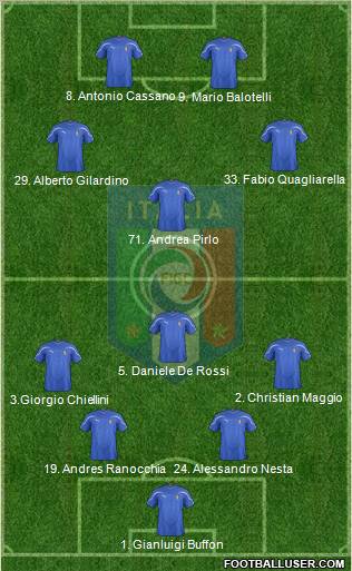 Italy Formation 2012