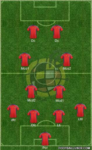 Spain Formation 2012
