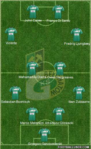 GKS Belchatow Formation 2012