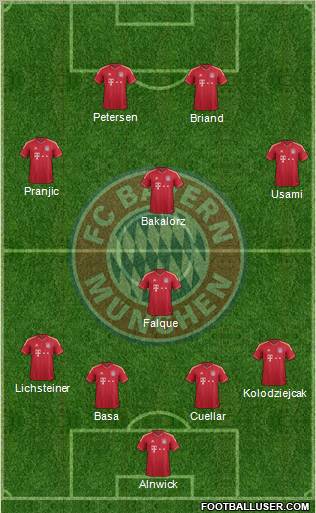 FC Bayern München Formation 2012