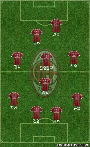 A.C. Milan Formation 2012