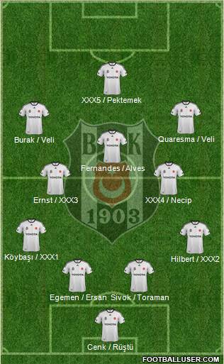 Besiktas JK Formation 2012