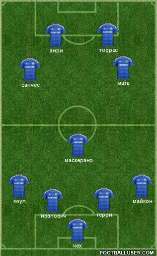 Chelsea Formation 2012