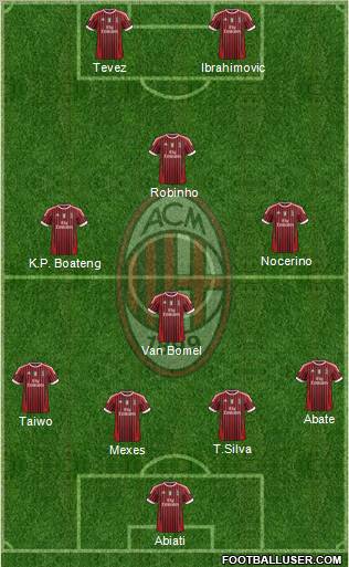 A.C. Milan Formation 2012