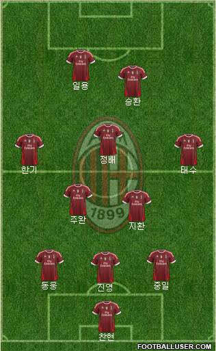 A.C. Milan Formation 2012
