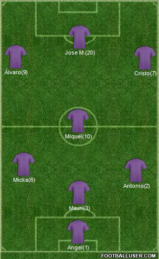 Fifa Team Formation 2012