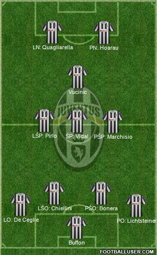 Juventus Formation 2012