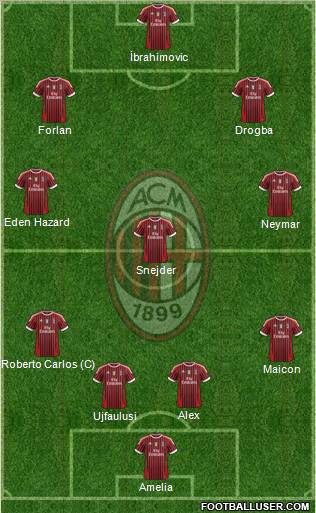 A.C. Milan Formation 2012