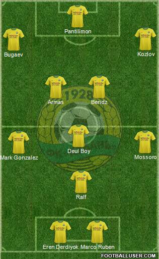 Kuban Krasnodar Formation 2012