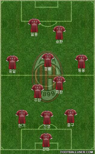 A.C. Milan Formation 2012