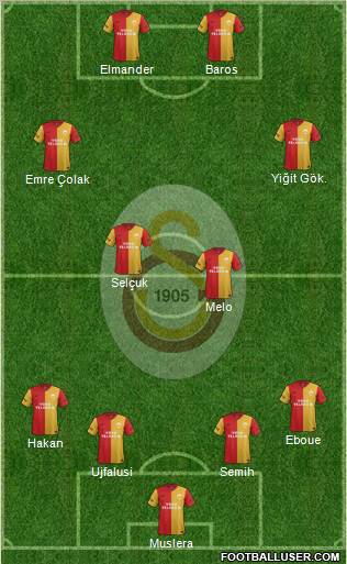 Galatasaray SK Formation 2012