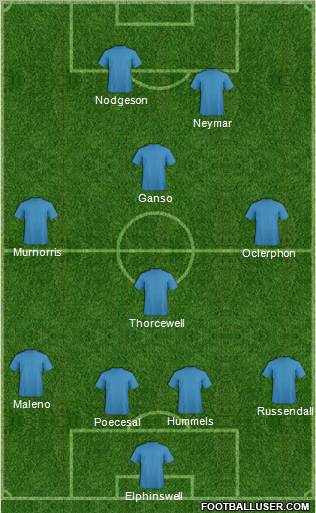 Dream Team Formation 2012