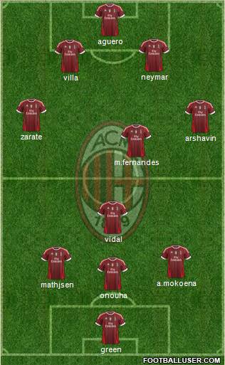 A.C. Milan Formation 2012