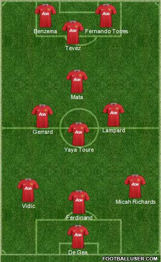 Manchester United Formation 2012