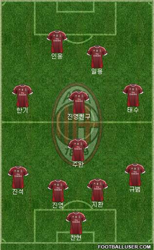 A.C. Milan Formation 2012