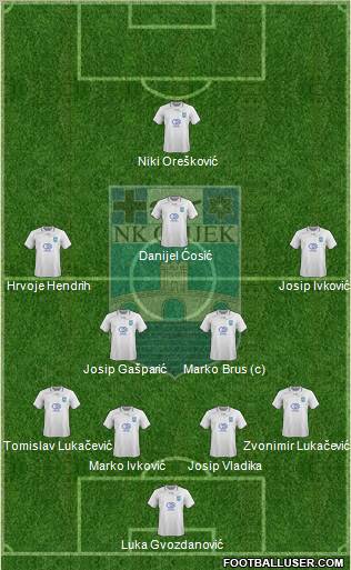 NK Osijek Formation 2012