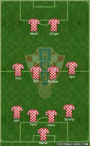 Croatia Formation 2012