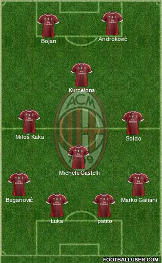 A.C. Milan Formation 2012
