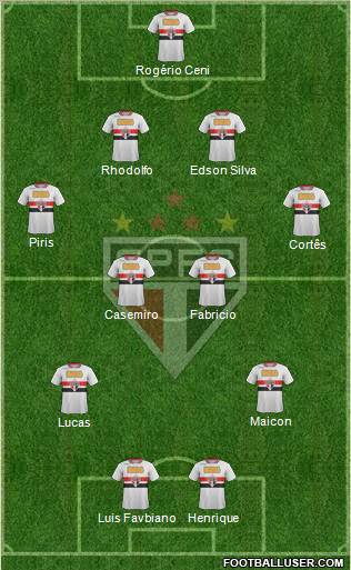 São Paulo FC Formation 2012