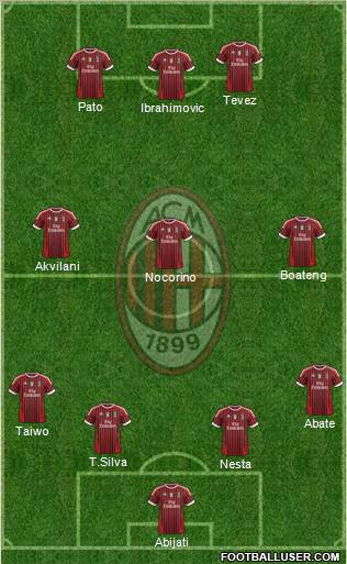 A.C. Milan Formation 2012
