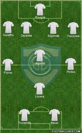 Gimnasia y Esgrima de Concepción del Uruguay Formation 2012