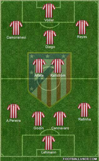 C. Atlético Madrid S.A.D. Formation 2012