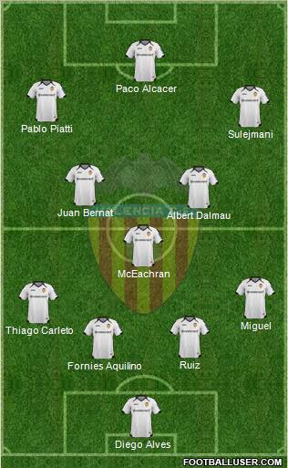 Valencia C.F., S.A.D. Formation 2012