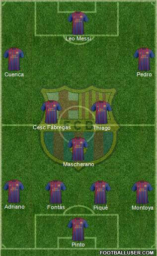 F.C. Barcelona Formation 2012