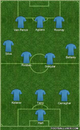 Fifa Team Formation 2012