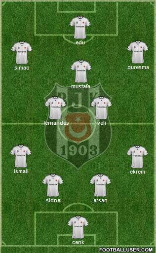 Besiktas JK Formation 2012