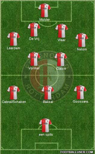 Feyenoord Formation 2012