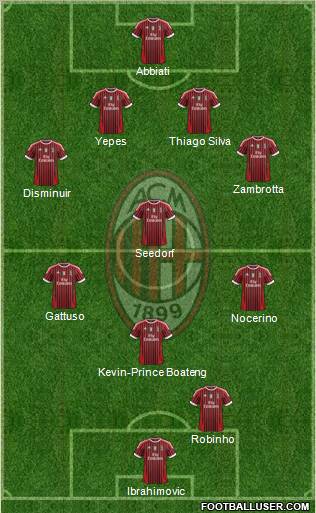 A.C. Milan Formation 2012