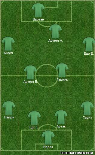 Fifa Team Formation 2012