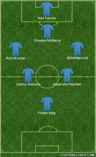 Dream Team Formation 2012