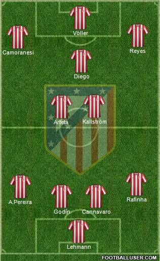 C. Atlético Madrid S.A.D. Formation 2012