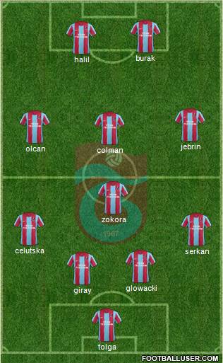 Trabzonspor Formation 2012