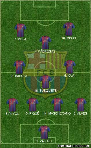 F.C. Barcelona Formation 2012