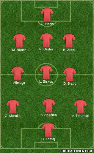 Football Manager Team Formation 2012