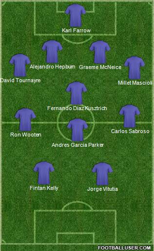 Dream Team Formation 2012