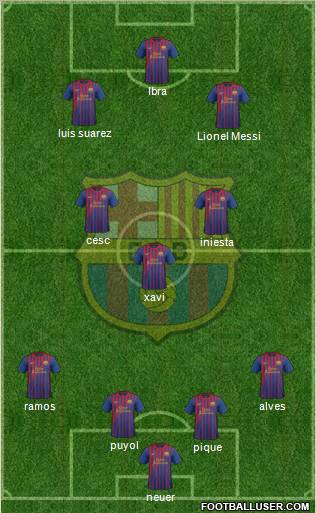 F.C. Barcelona Formation 2012