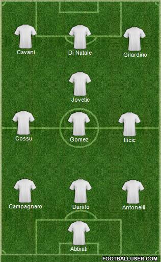 Champions League Team Formation 2012