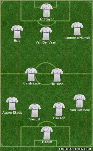 Tottenham Hotspur Formation 2012
