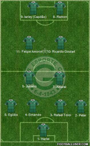 Goiás EC Formation 2012