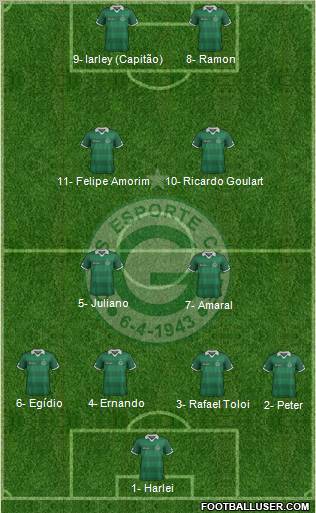 Goiás EC 4-4-2 football formation